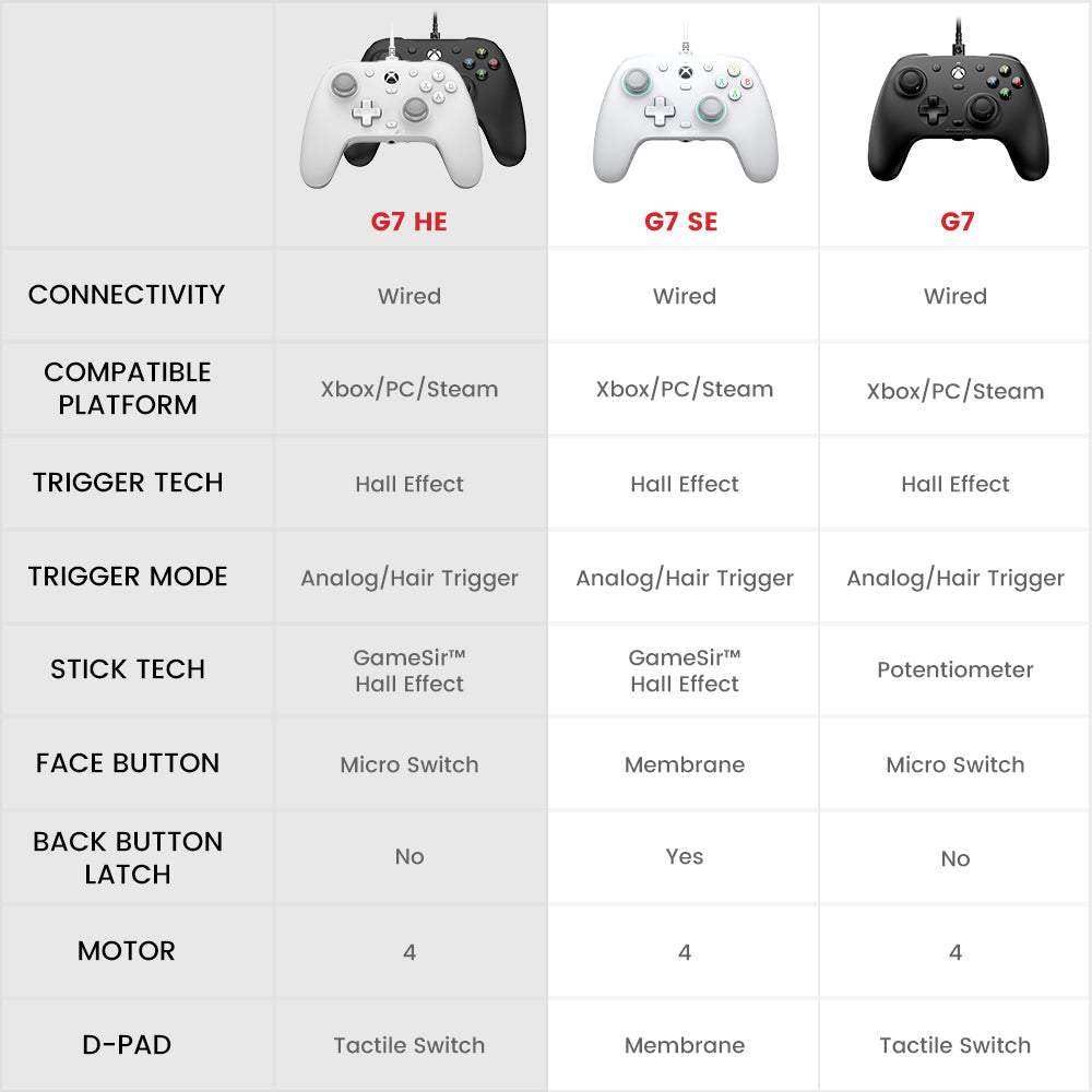 GameSir G7 HE Xbox Wired Controller - Black - Image 8