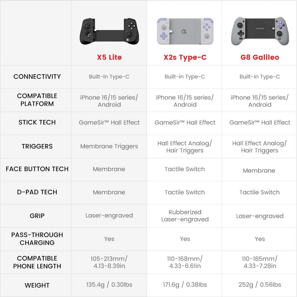 GameSir X5 Lite Type-C Mobile Gaming Controller - Image 14